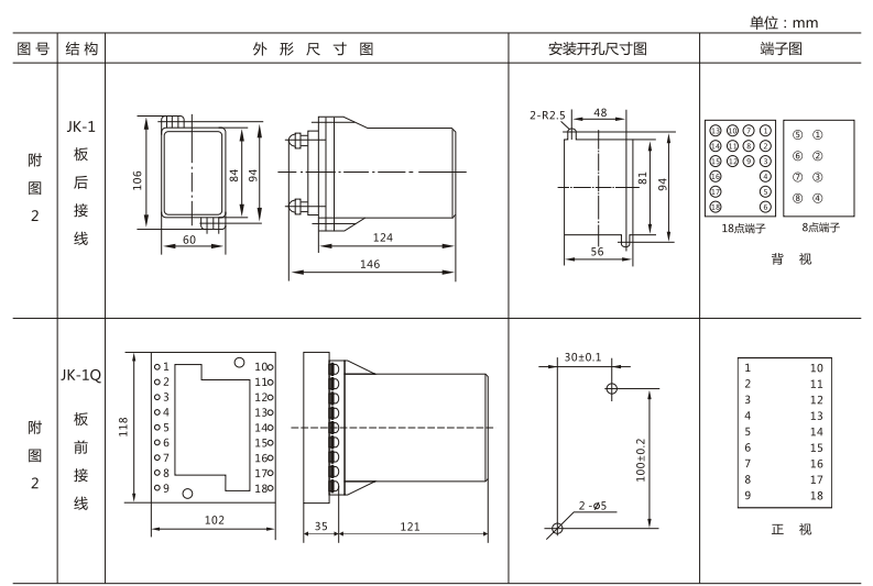 JSW-22靜態(tài)雙位置繼電器外形及開孔尺寸圖3 JSW-22靜態(tài)雙位置繼電器外形及開孔尺寸圖3