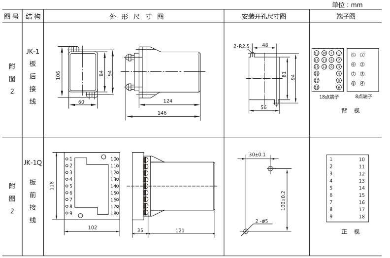 JLS-84/203靜態(tài)雙位置繼電器外形及開(kāi)孔尺寸圖3