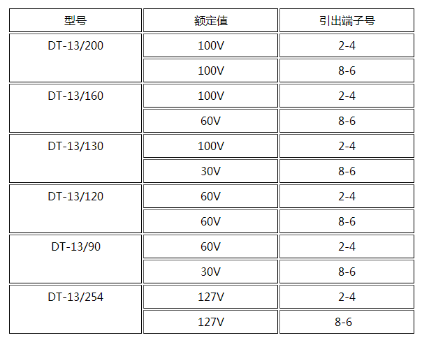 DT-13/254同步檢查繼電器產品參數(shù)