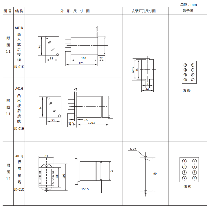 JX-D/1靜態(tài)信號(hào)繼電器外形尺寸及開孔尺寸圖1 JX-D/1靜態(tài)信號(hào)繼電器外形尺寸及開孔尺寸圖1