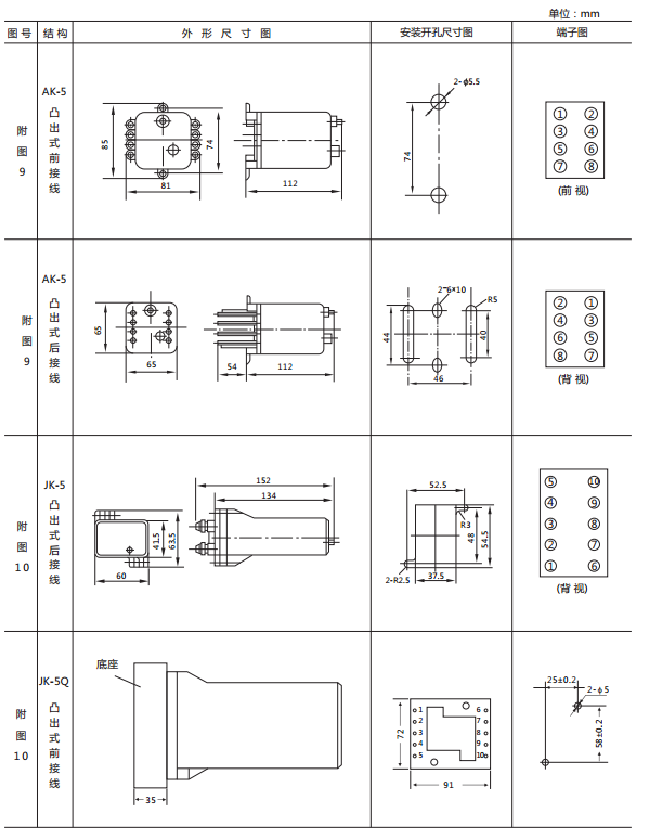 JX-A/1靜態(tài)信號(hào)繼電器外形尺寸及開(kāi)孔尺寸圖2 JX-A/1靜態(tài)信號(hào)繼電器外形尺寸及開(kāi)孔尺寸圖2