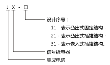 JX-11集成電路信號(hào)繼電器型號(hào)名稱圖1 JX-11集成電路信號(hào)繼電器型號(hào)名稱圖1