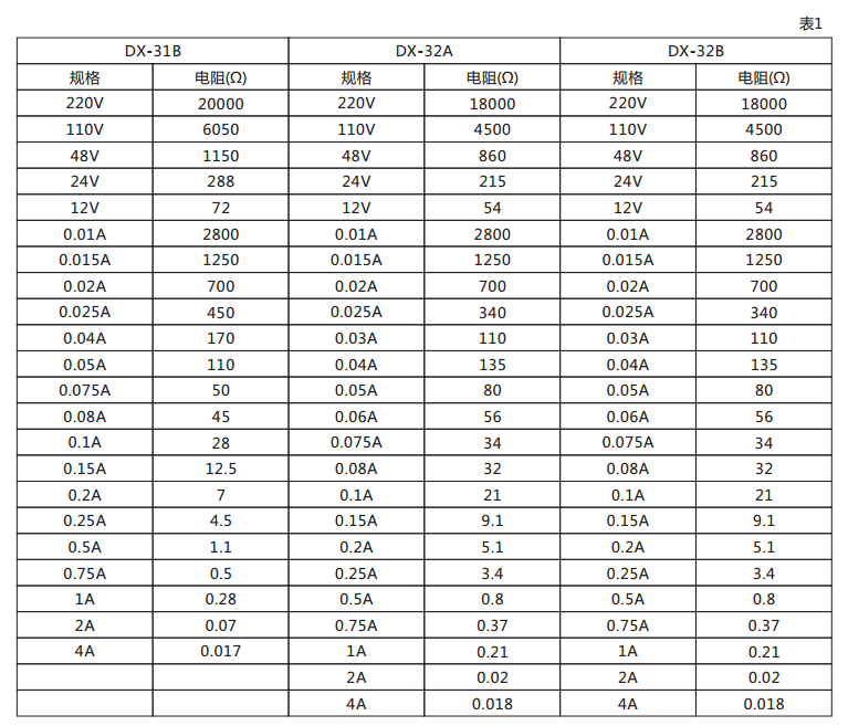 DX-32B信號繼電器技術(shù)數(shù)據(jù)圖 DX-32B信號繼電器技術(shù)數(shù)據(jù)圖