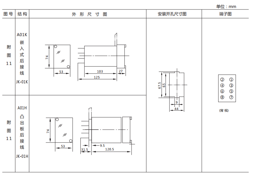 DX-17/5信號(hào)繼電器外形及開(kāi)孔尺寸圖2 DX-17/5信號(hào)繼電器外形及開(kāi)孔尺寸圖2