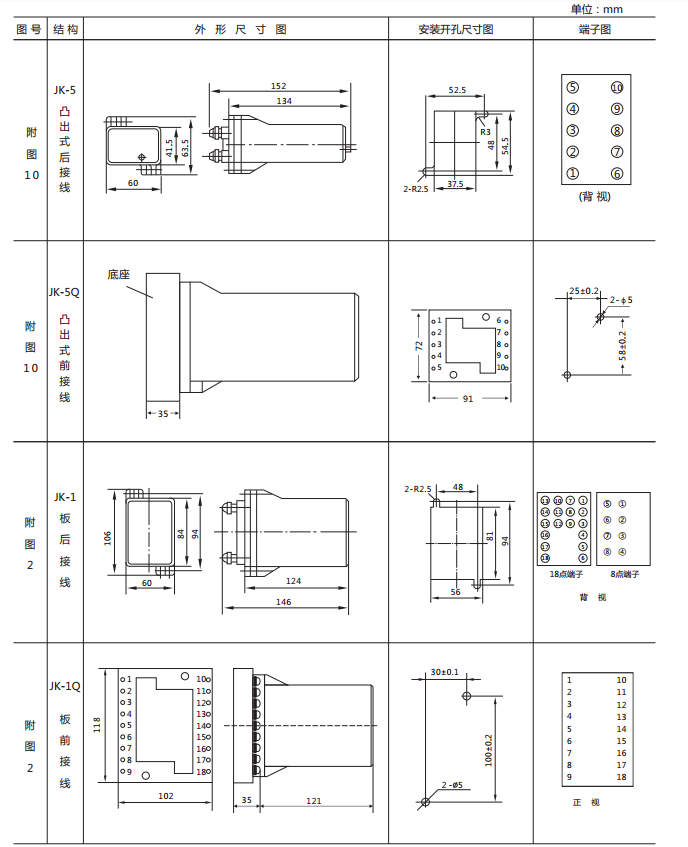 DX-15B/D信號(hào)繼電器外形及開孔尺寸圖 DX-15B/D信號(hào)繼電器外形及開孔尺寸圖