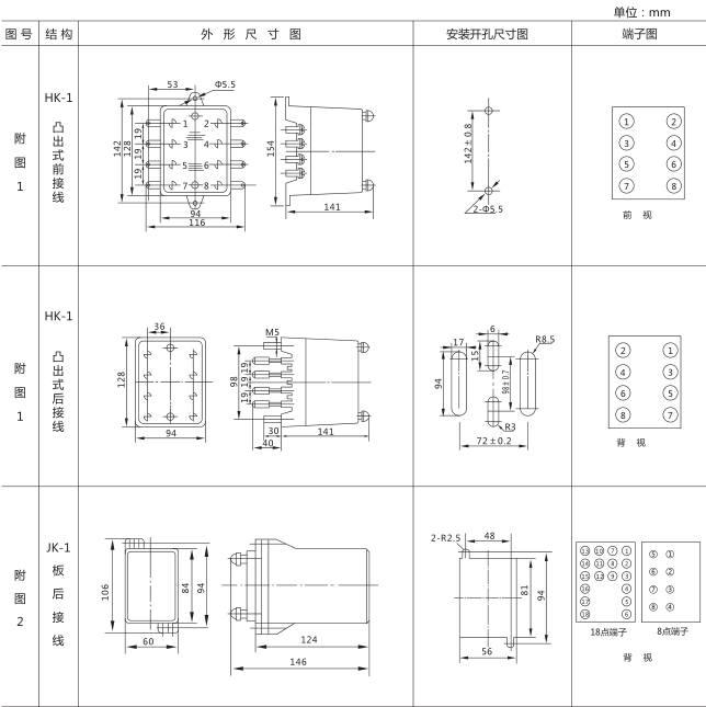 SSJ8-31E高精度時(shí)間繼電器外形及開孔尺寸圖片1 SSJ8-31E高精度時(shí)間繼電器外形及開孔尺寸圖片1