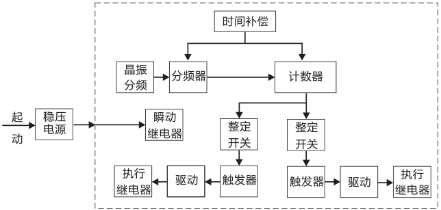 SSJ8-21A高精度時(shí)間繼電器工作原理圖片 SSJ8-21A高精度時(shí)間繼電器工作原理圖片