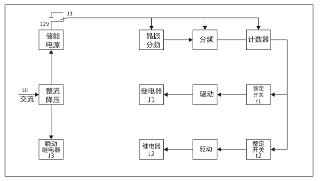 SSJ2-10D交流斷電延時(shí)繼電器工作原理圖片 SSJ2-10D交流斷電延時(shí)繼電器工作原理圖片