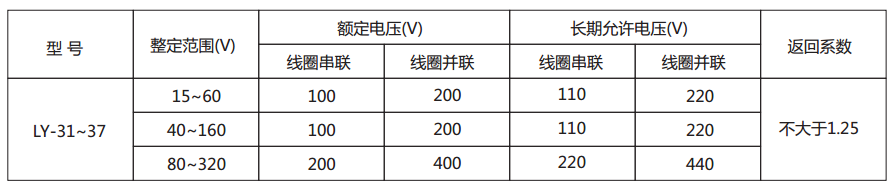  LY-33電壓繼電器主要技術參數(shù)