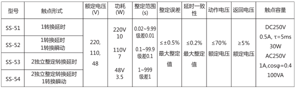 SS-53時間繼電器主要技術數(shù)據(jù)圖片
