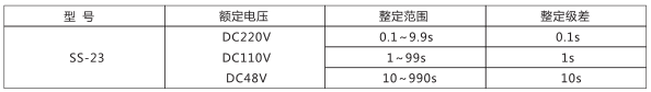 SS-23型時間繼電器主要技術參數(shù)圖片 SS-23型時間繼電器主要技術參數(shù)圖片