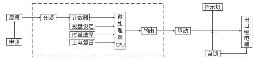 SJ-11A/22集成電路時間繼電器工作原理圖片 SJ-11A/22集成電路時間繼電器工作原理圖片