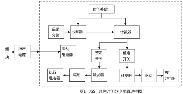 JSS-12A時(shí)間繼電器工作原理圖片 JSS-12A時(shí)間繼電器工作原理圖片