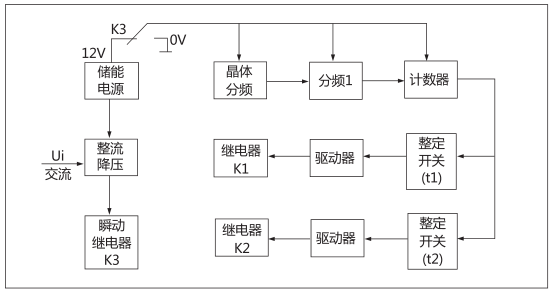 JHS(JSJ)-30交流斷電延時(shí)繼電器工作原理圖片 JHS(JSJ)-30交流斷電延時(shí)繼電器工作原理圖片
