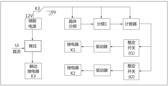 HJS(ZSJ)-20直流斷電延時(shí)繼電器工作原理圖片 HJS(ZSJ)-20直流斷電延時(shí)繼電器工作原理圖片