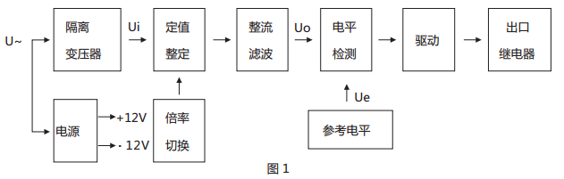 JWY-41B無(wú)輔助源電壓繼電器原理說(shuō)明