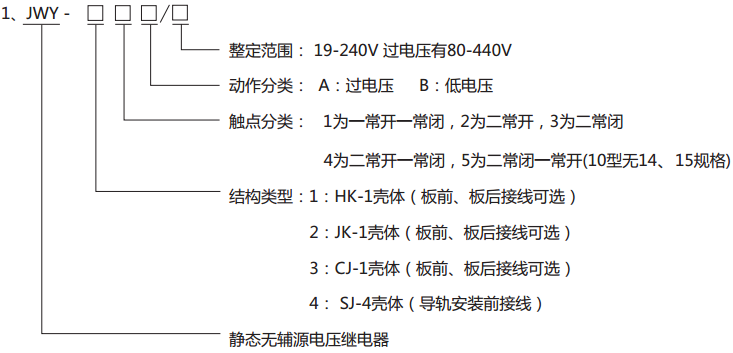 JWY-41B無(wú)輔助源電壓繼電器型號(hào)分類及其含義