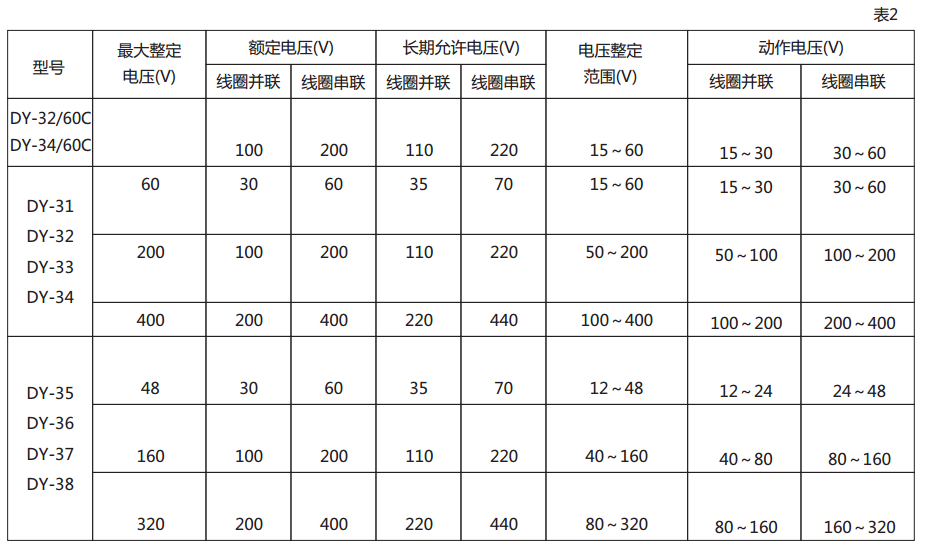 DY-38電壓繼電器技術數據圖2