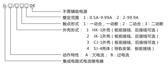 JL-A、B/31 DK無輔源電流繼電器型號命名及含義圖片