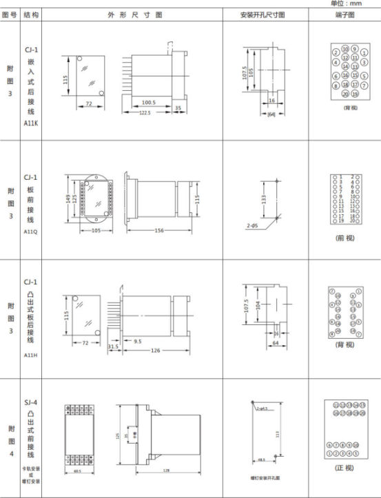 JL-A、B/11 DK無輔源電流繼電器外形結(jié)構(gòu)及開孔尺寸圖2