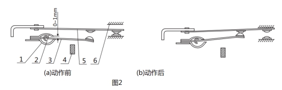 GL-15/5過流繼電器調(diào)試動作圖片