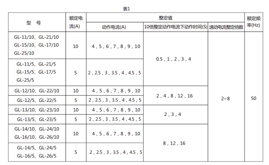 GL-15/5過流繼電器技術(shù)要求圖片1