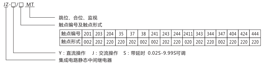 JZ-Y(J)-35MT跳位、合位、電源監(jiān)視中間繼電器型號命名及含義