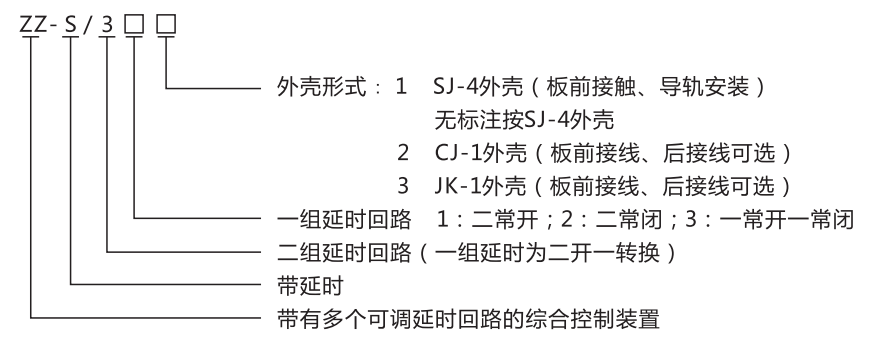 ZZ-S-232分閘、合閘、電源監(jiān)視綜合控制裝置型號含義