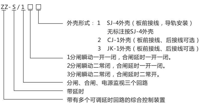 ZZ-S-232分閘、合閘、電源監(jiān)視綜合控制裝置型號含義