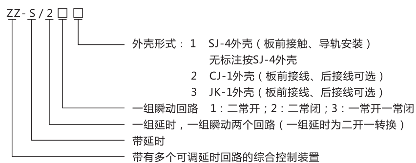 ZZ-S-232分閘、合閘、電源監(jiān)視綜合控制裝置型號含義