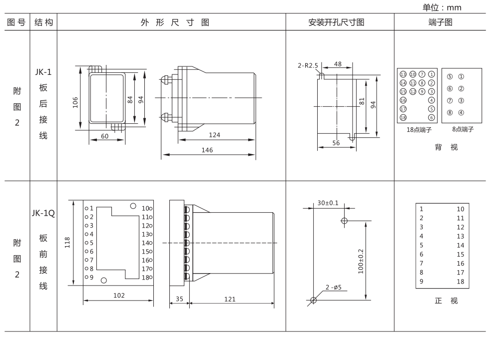 ZZ-S-232分閘、合閘、電源監(jiān)視綜合控制裝置外形尺寸及開孔尺寸