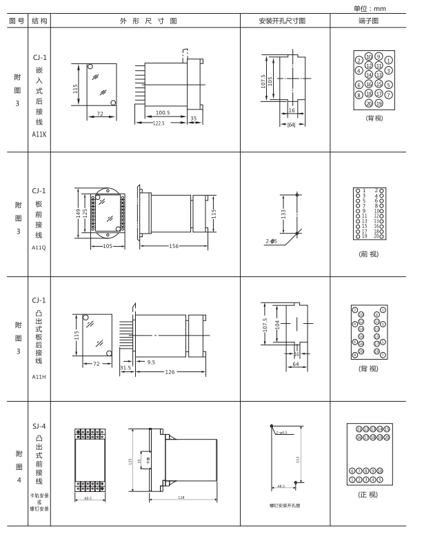 ZZ-S-232分閘、合閘、電源監(jiān)視綜合控制裝置外形尺寸及開孔尺寸