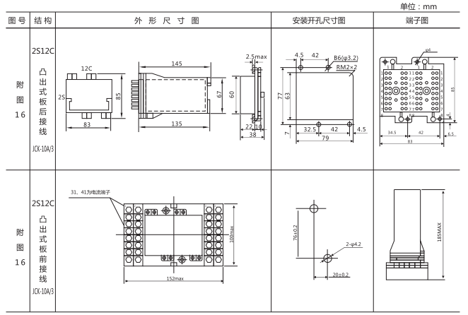 ZJJ-1B直流絕緣監(jiān)視繼電器外形結構及安裝開孔尺寸 ZJJ-1B直流絕緣監(jiān)視繼電器外形結構及安裝開孔尺寸