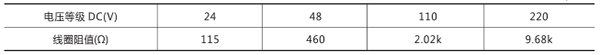 額定電壓及線圈阻值 額定電壓及線圈阻值