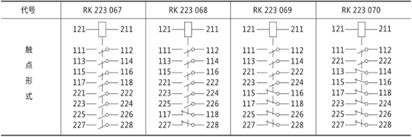觸點規(guī)格 觸點規(guī)格