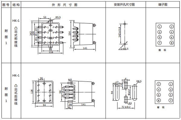 開孔尺寸 開孔尺寸