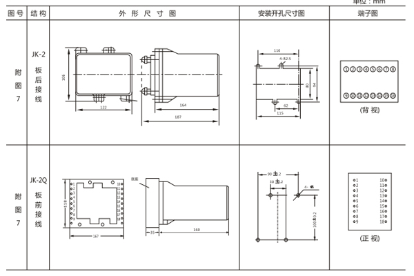 開(kāi)孔尺寸 開(kāi)孔尺寸