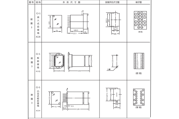 開孔尺寸 開孔尺寸