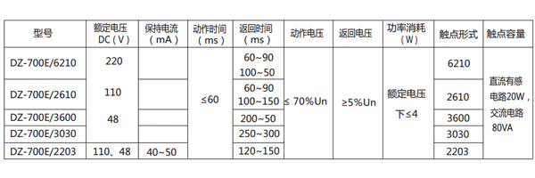 參數(shù)圖 參數(shù)圖
