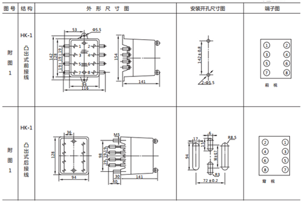 開孔尺寸 開孔尺寸