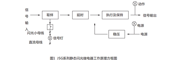 原理圖 原理圖