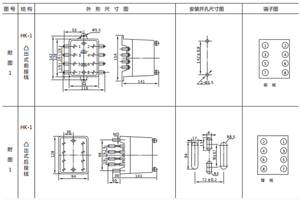開孔尺寸 開孔尺寸