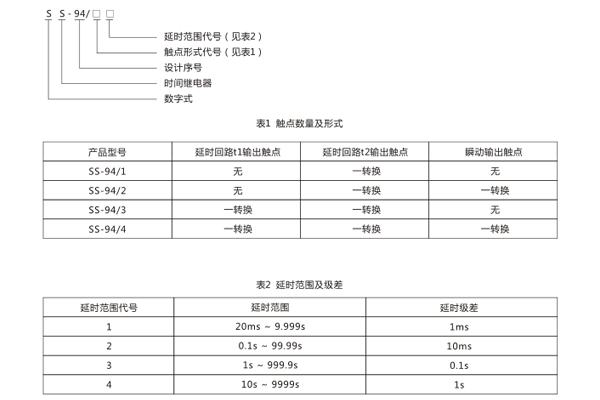 1562401439884892.jpg 型號命名及含義.jpg