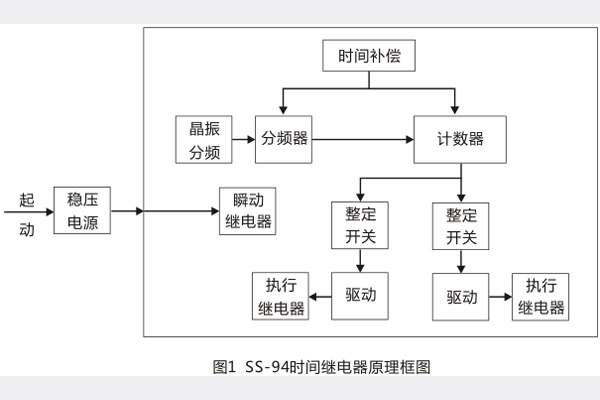 1562401547346271.jpg 工作原理及內(nèi)部接線.jpg