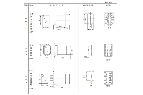 開孔尺寸 開孔尺寸