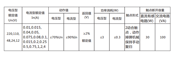 技術數據 技術數據