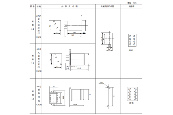 開孔尺寸 開孔尺寸