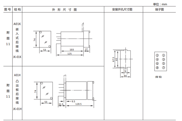 開孔尺寸 開孔尺寸