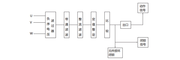 原理圖 原理圖