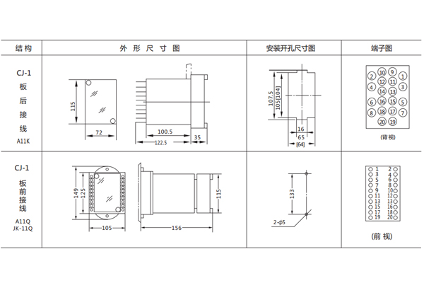 開孔尺寸 開孔尺寸